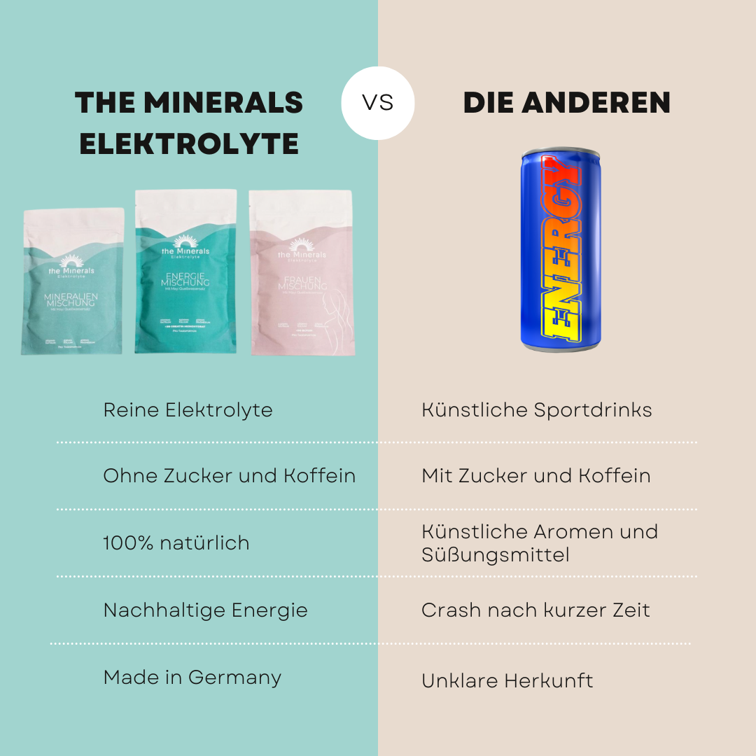 Energie Mischung ohne Koffein - 375g Elektrolyt Energie-Booster mit Creavitalis®
