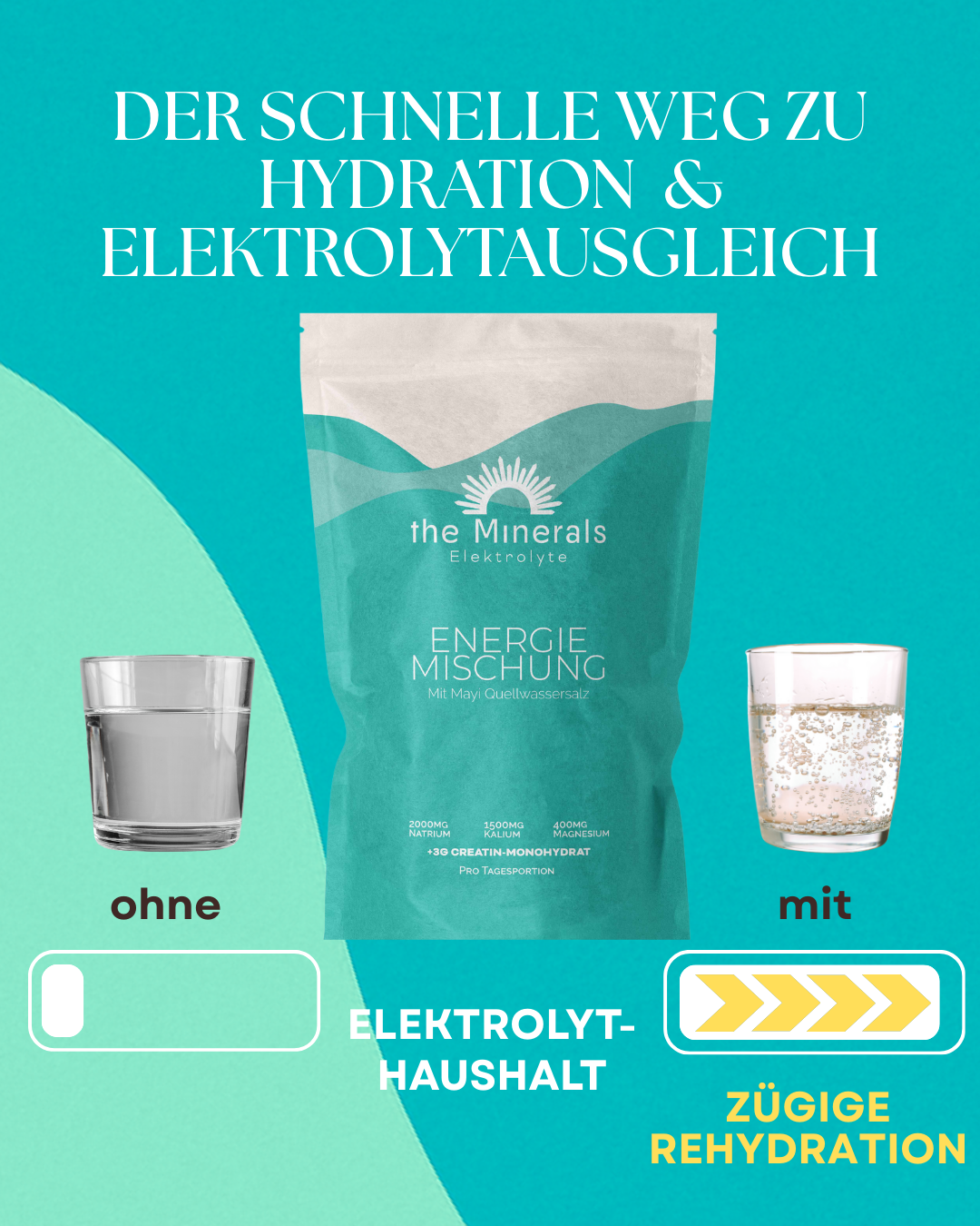 Mehr Energie und Hydration durch die Energie Mischung von the Minerals