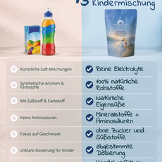die besten elektrolyte fuer kinder