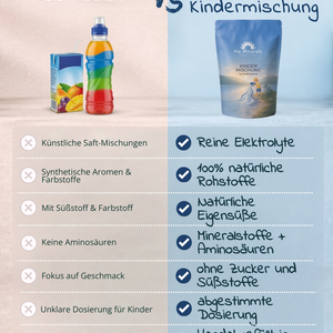 die besten elektrolyte fuer kinder